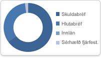 Frjálsi 1