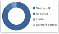 Frjálsi 2