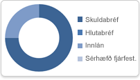 Frjálsi 3