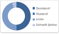 Frjálsi Áhætta