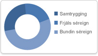Erfanlega leiðin