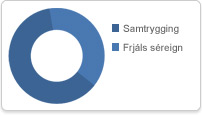 Frjálsa leiðin